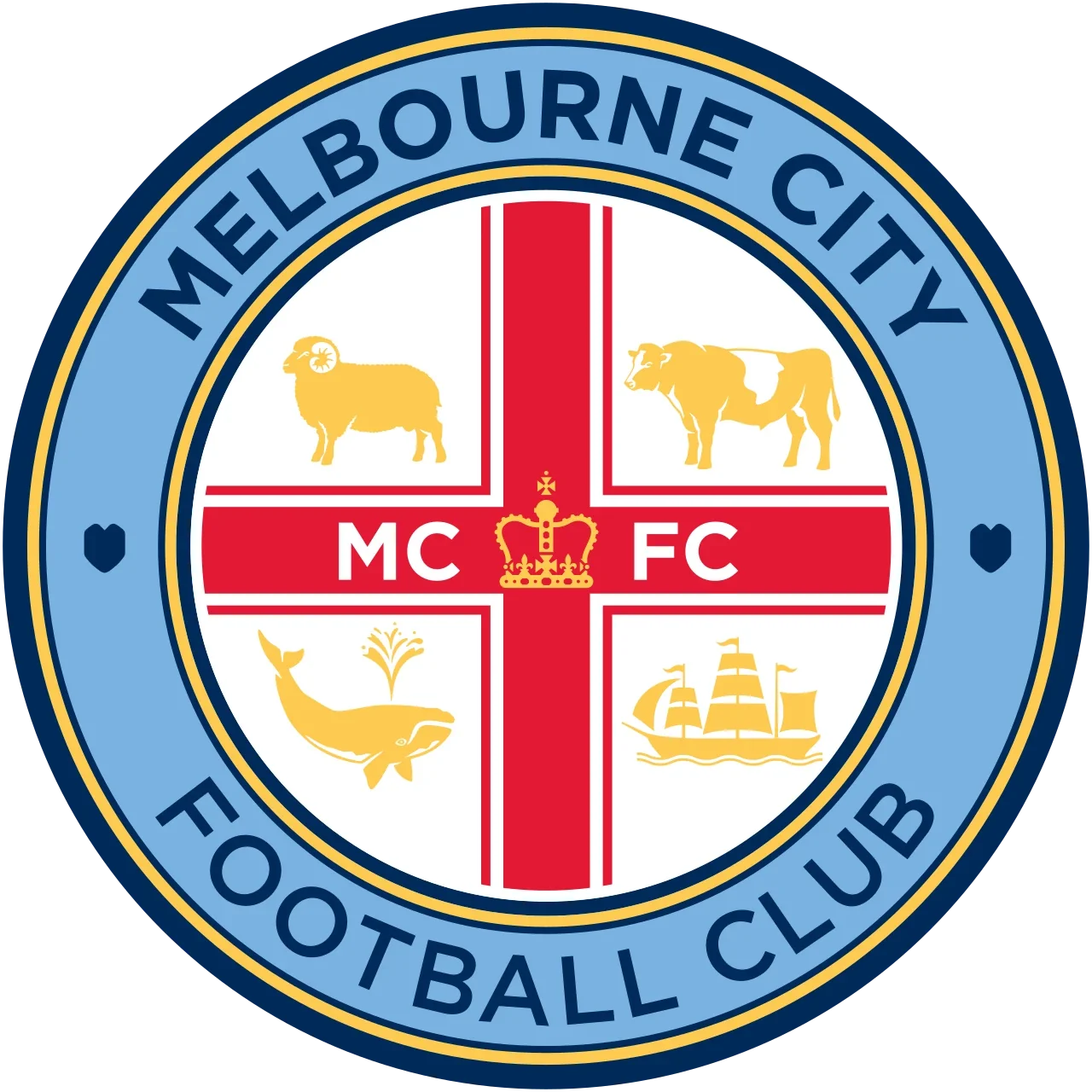 Melbourne City FC