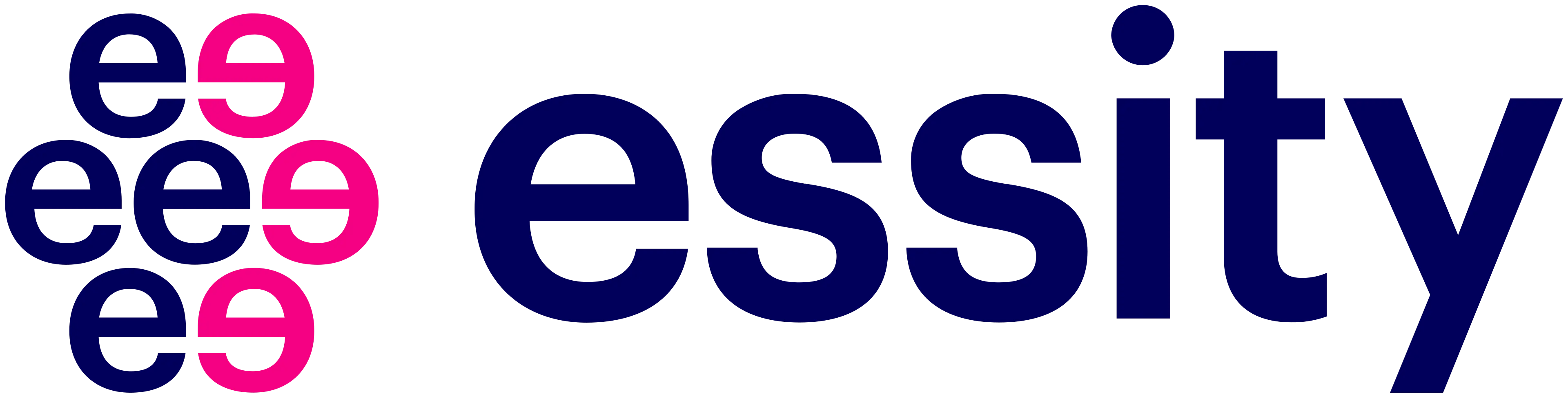 Essity AB