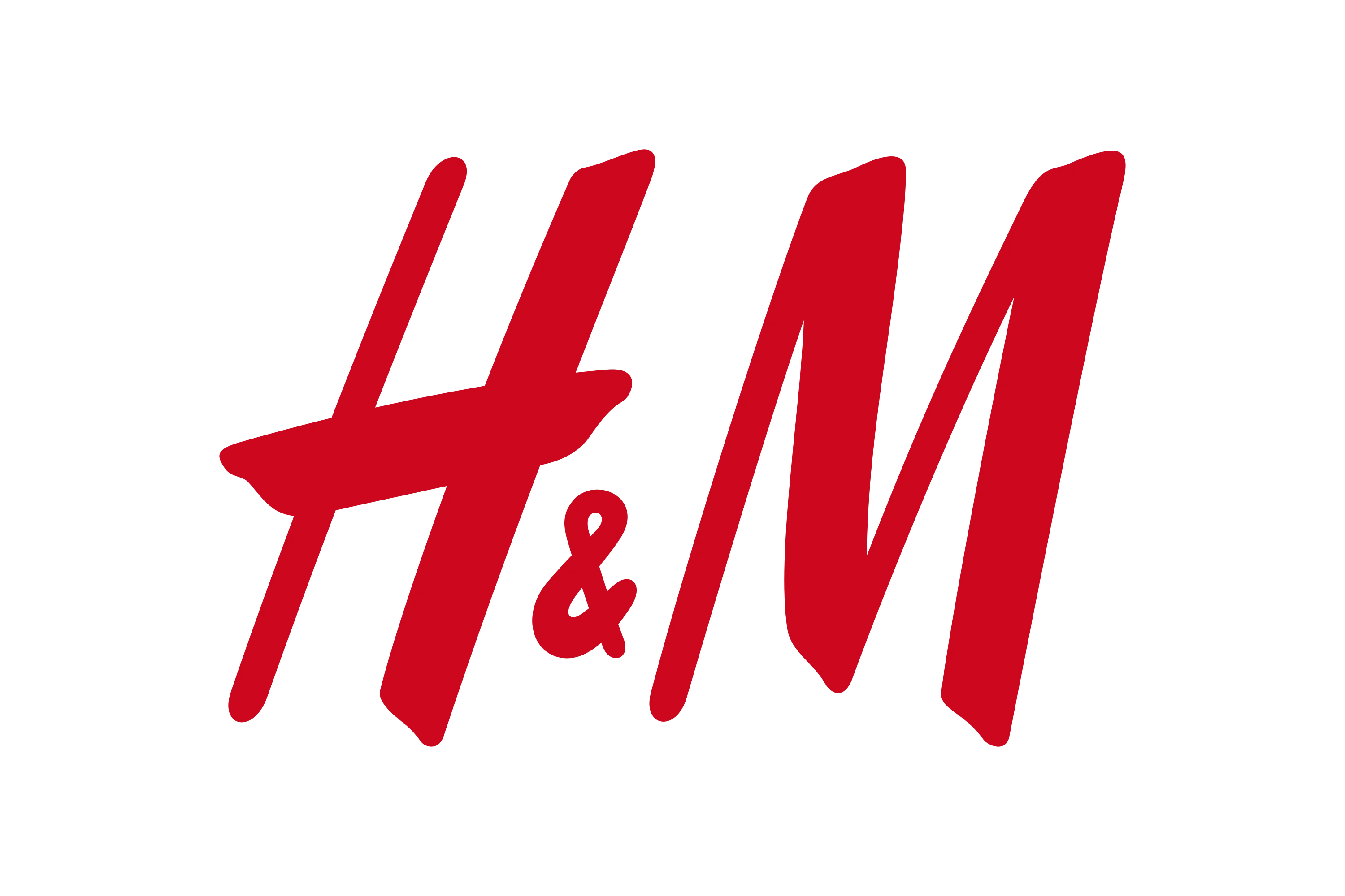 H&M Group